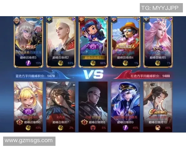 2023年王者体育明星最新排名前十名揭晓他们的表现让人惊叹不已